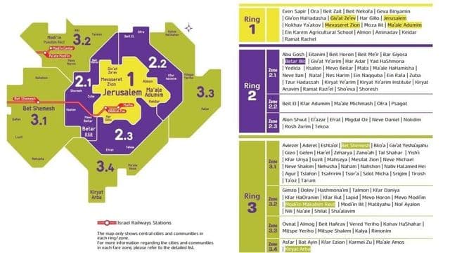 エルサレムゾーンマップ